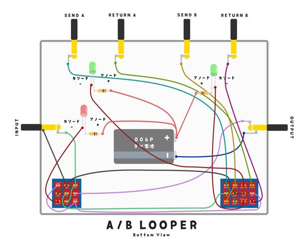 A/B LOOPERの配線