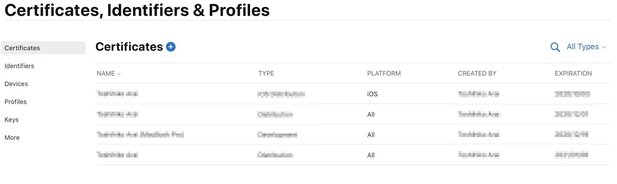 Apple DeveloperのCertificates画面