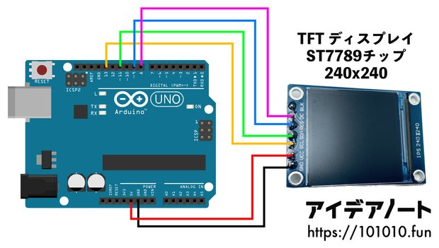 Arduino UnoとTFT LCDディスプレイの配線