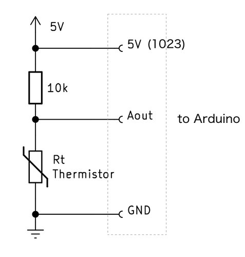 サーミスタ温度センサの回路図