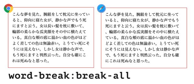 日本語におけるword-break:break-allの挙動
