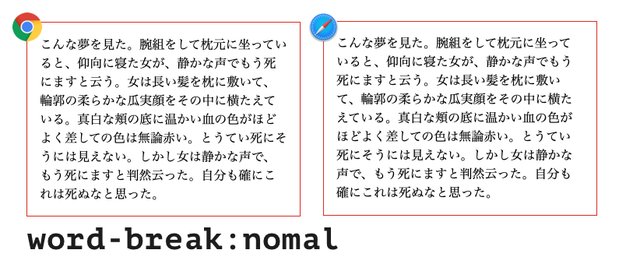 日本語におけるword-break:normalの挙動