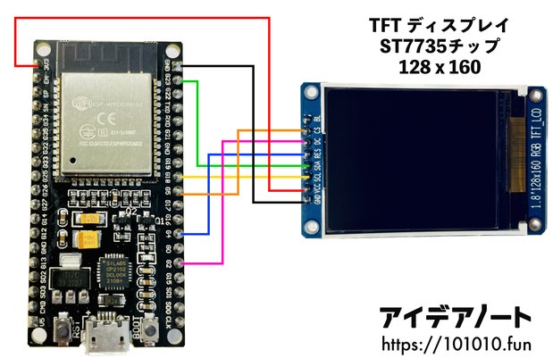 ESP32とTFT LCDの配線