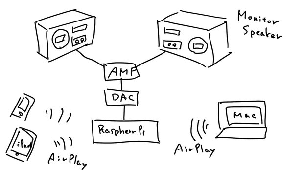 Raspberry PiのAirPlay化、オーディオ環境構築