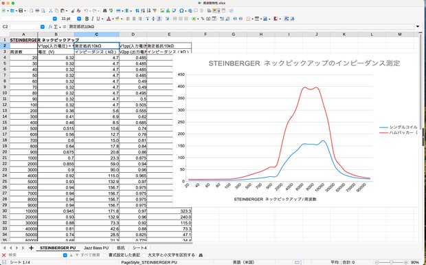 LibreOffice